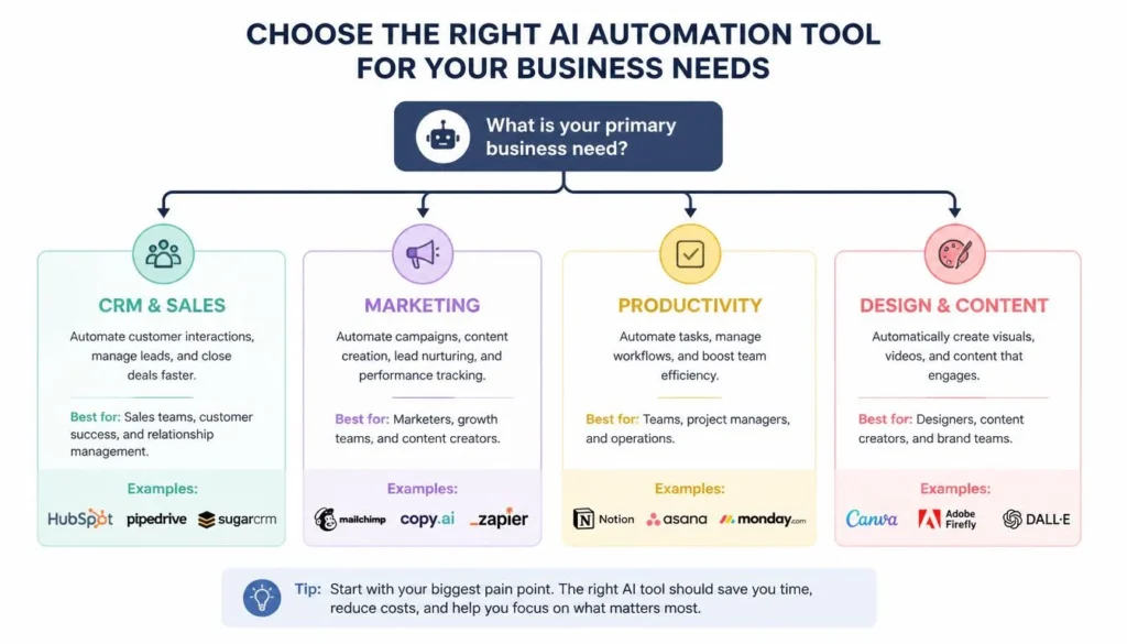 right ai tool