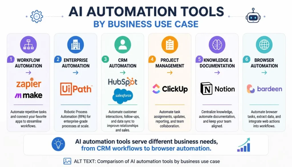 youtube
automation tools