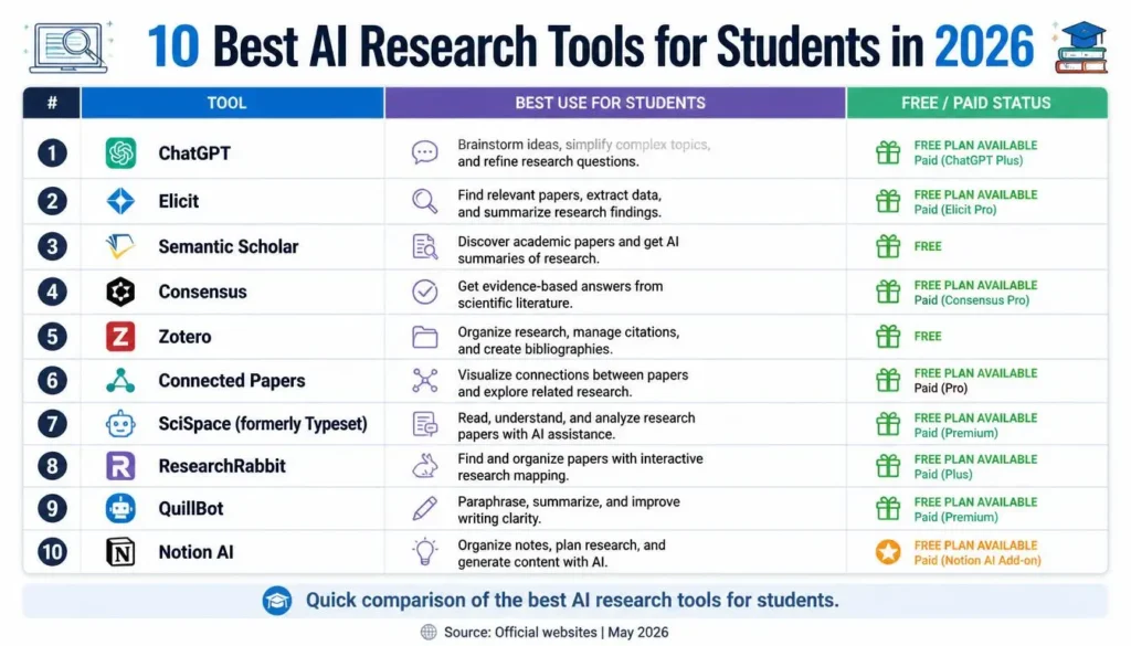 research tools for students