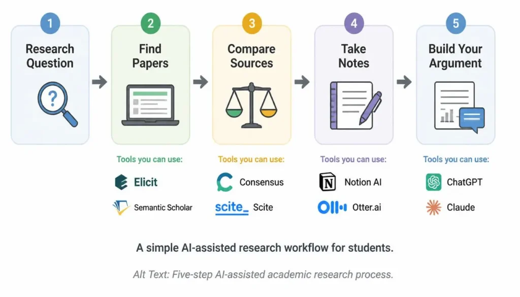 how to research