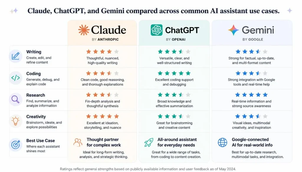 claude vs chatgpt vs gemini