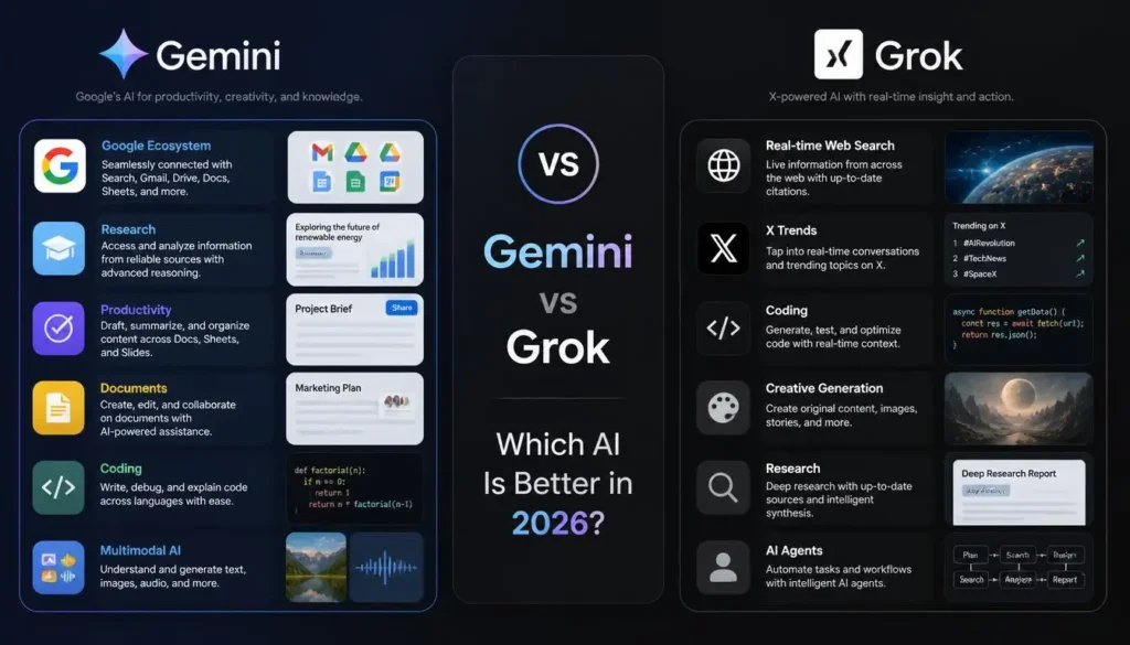 Gemini vs Grok AI comparison for features and capabilities in 2026